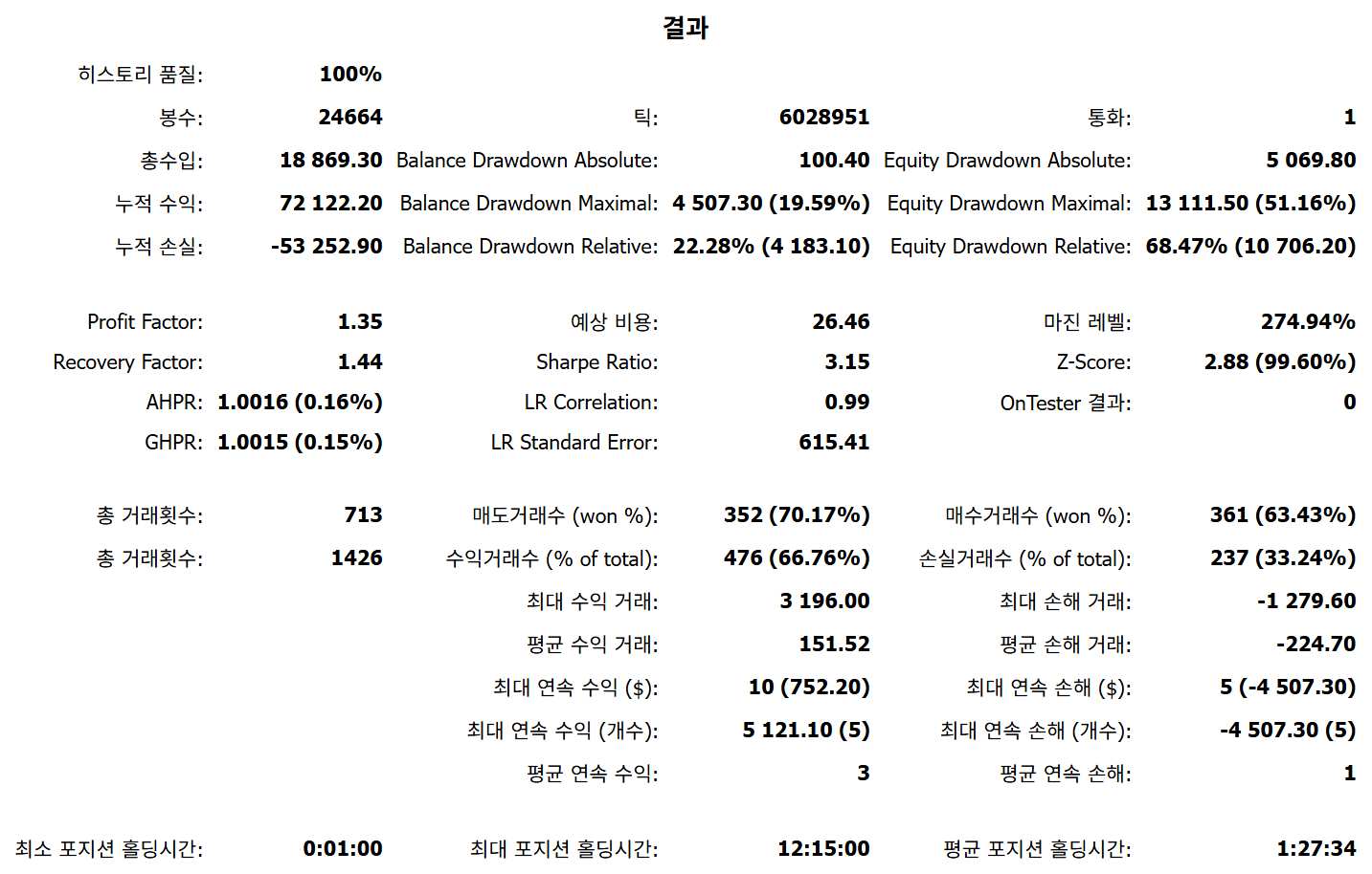 BBO EA M1 2026년 8월 20일부터 9월 15일까지 전략테스터 리포트. 총수입 18,869.30, 손익비 1.35, 자본 낙폭 최대 13,111.50(51.16%), 비율 기준 최대 68.47%, 총 거래 713건.